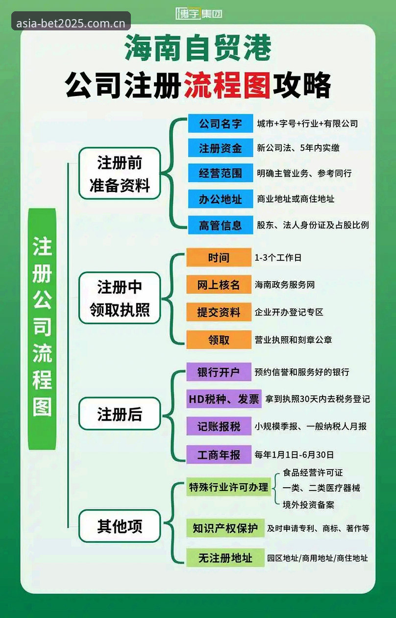 BET亚洲注册教程哪个好 2025年如何快速完成BET亚洲官网注册?哪个教程最靠谱?