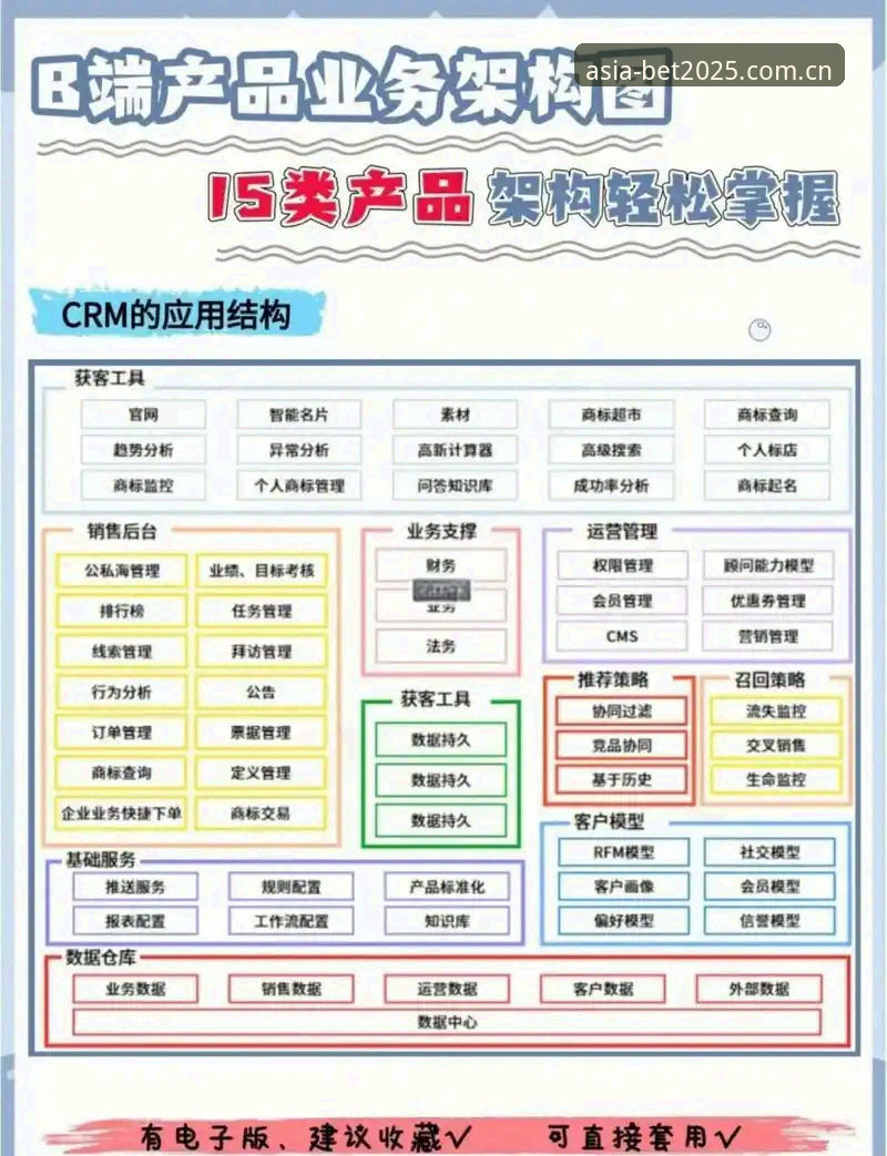 BET亚洲安全吗功能详解 BET亚洲安全吗功能详解:从技术架构到用户体验的全面评测