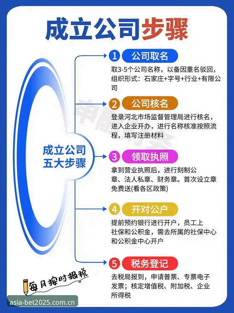 BET亚洲注册教程哪个好 2025年如何快速完成BET亚洲官网注册?哪个教程最靠谱?