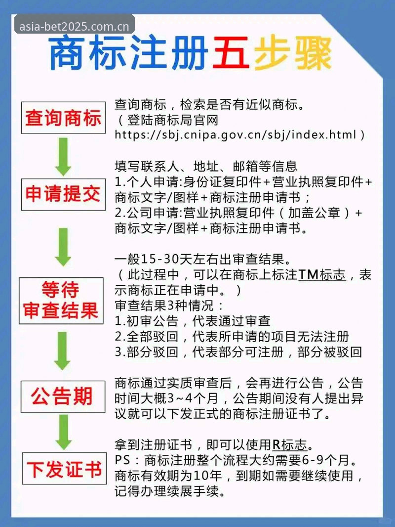 BET亚洲注册流程安卓版深度解析：2025年体育博彩入局新路径