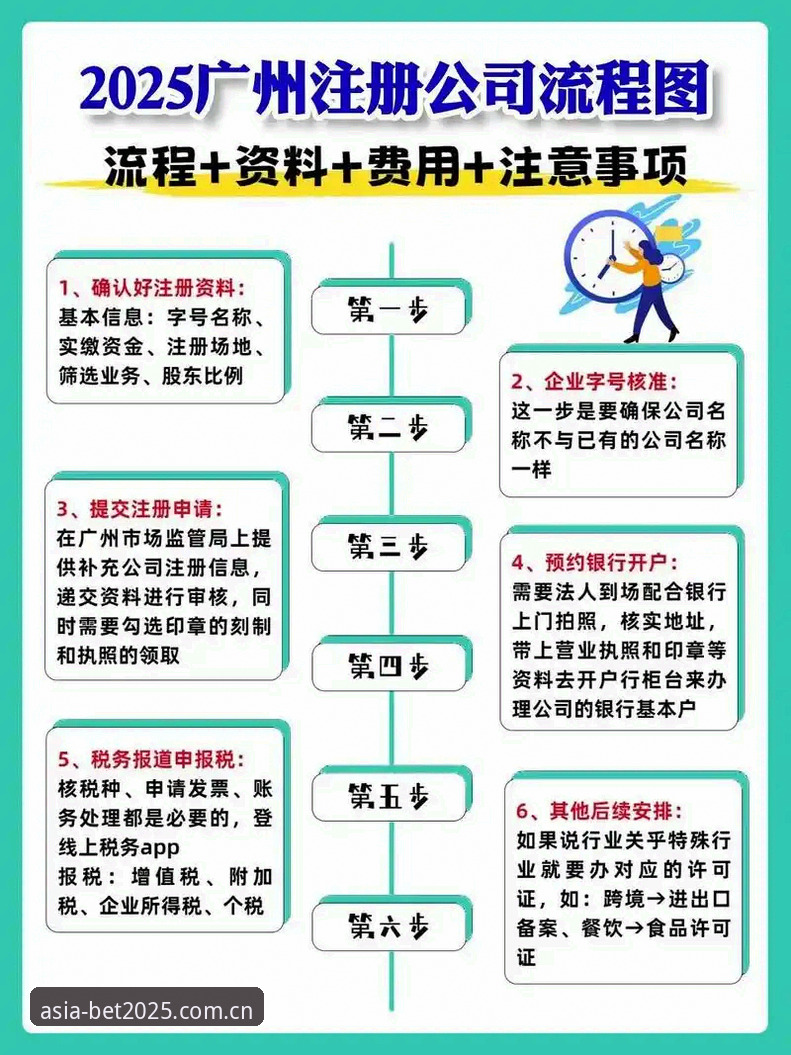 BET亚洲新版本必备实战指南：2025登录注册全流程详解